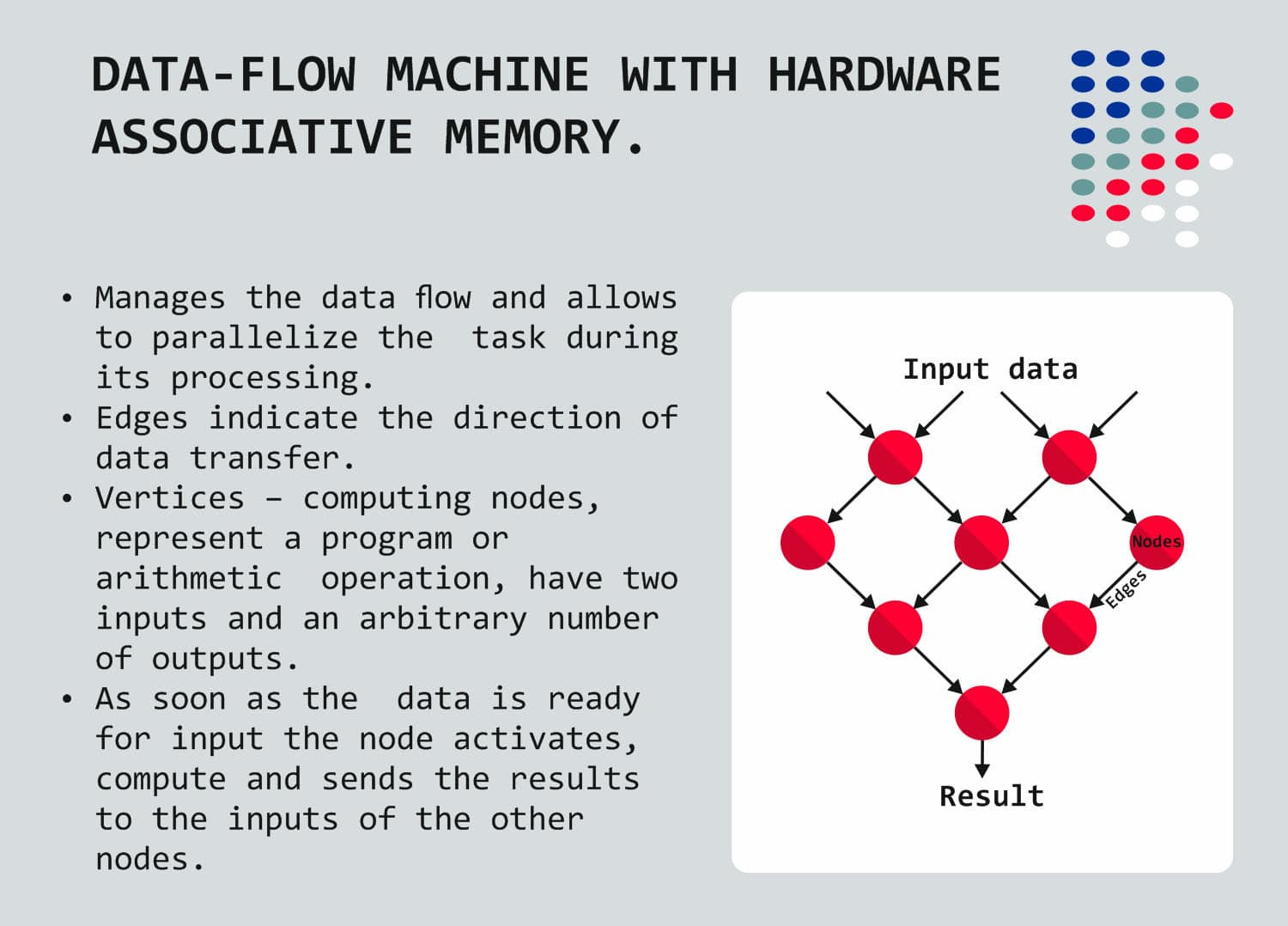 Data-flow machine with hardware associative memory